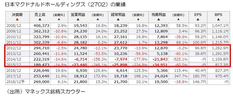 日本株銘柄フォーカス,9月の株主優待銘柄