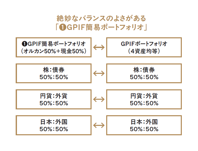 最後に勝つ投資術