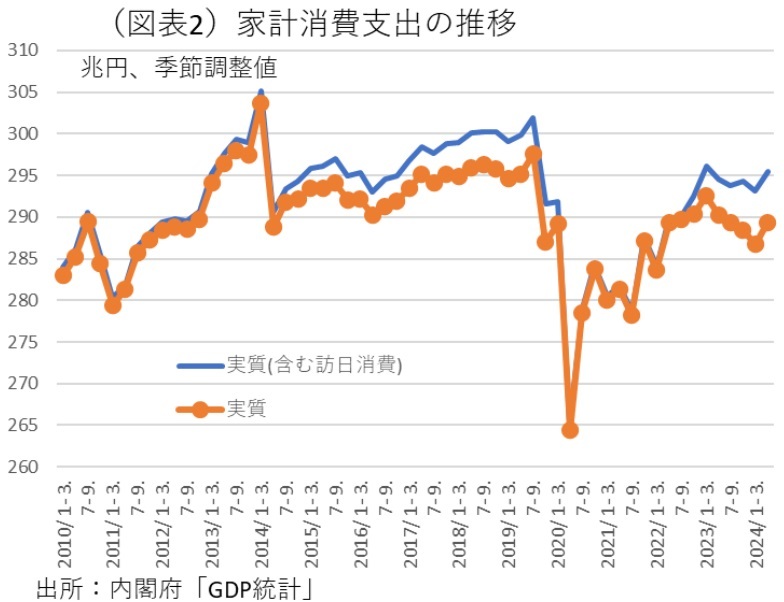 第一生命経済研究所