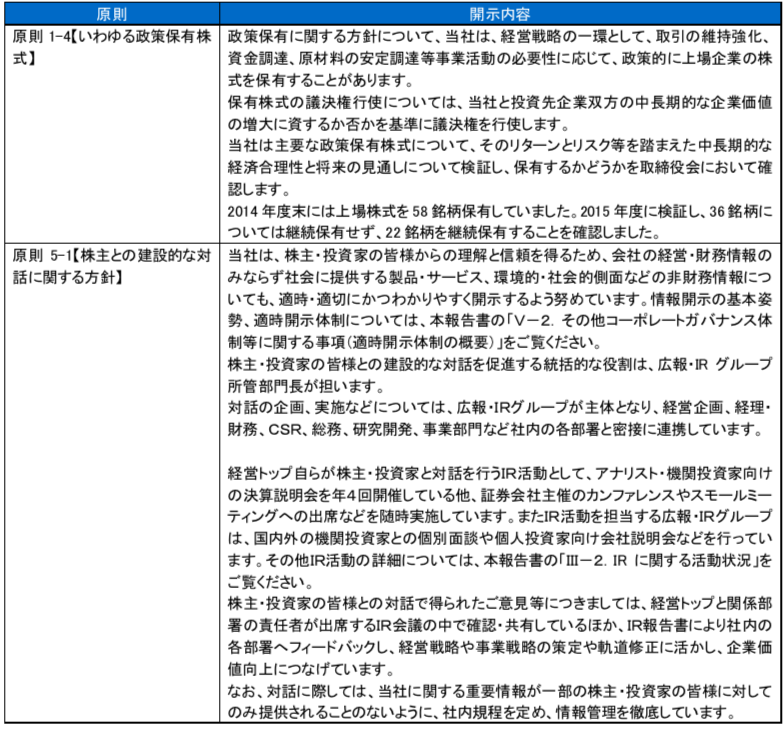 ブリッジレポート 株式会社トクヤマ(4043)