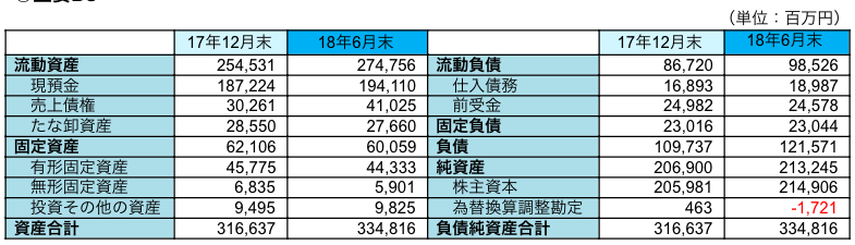 主要BS