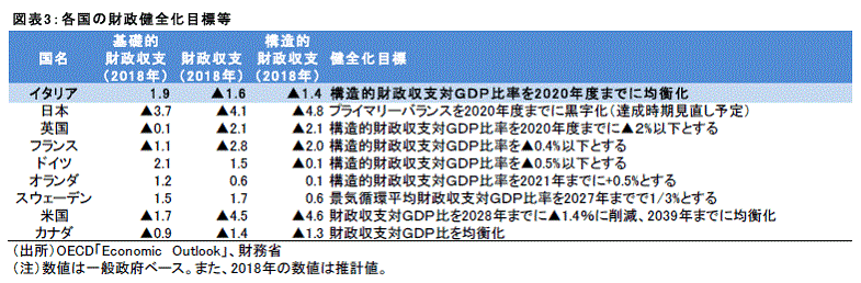 金融テーマ,南欧問題