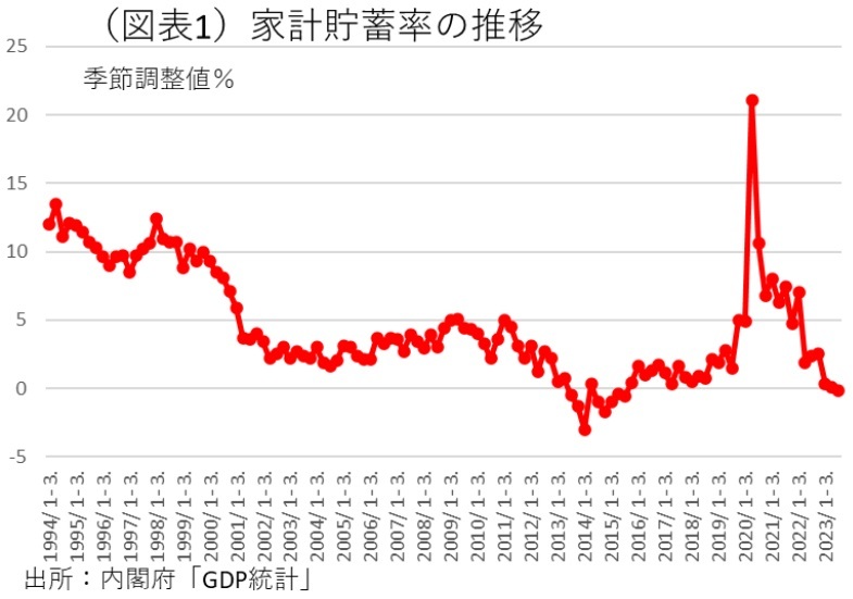 第一生命経済研究所