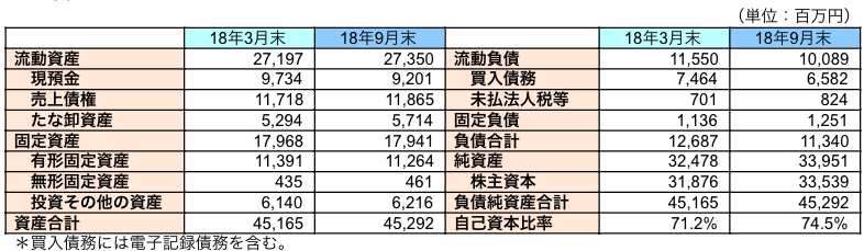 主要BS