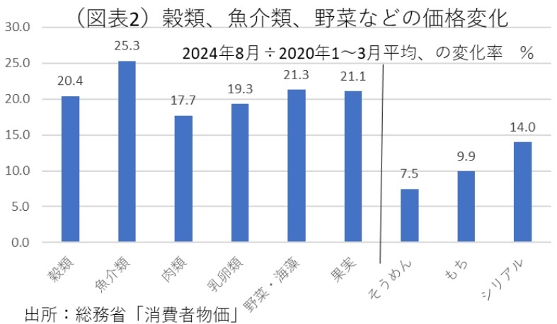 第一生命経済研究所