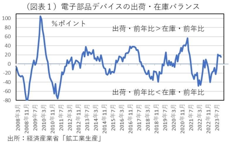 第一生命経済研究所