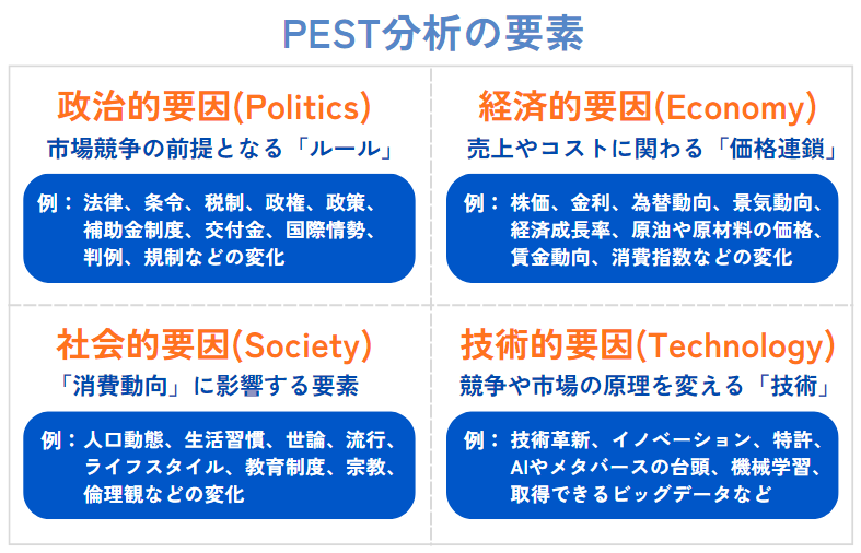 3C分析とは