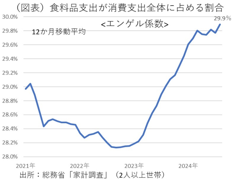 第一生命経済研究所