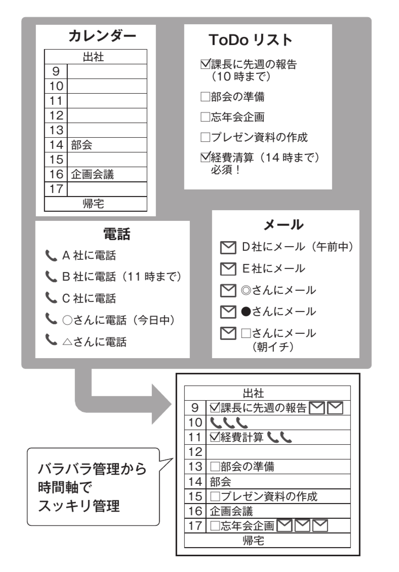仕事は「段取りとスケジュール」で9割決まる!