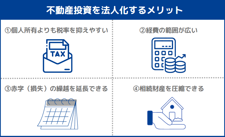 不動産投資を法人化するメリット4つ