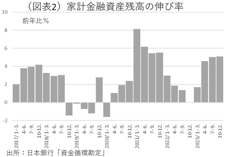 第一生命経済研究所