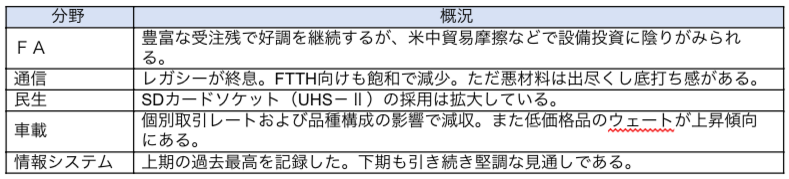 分野別見通し