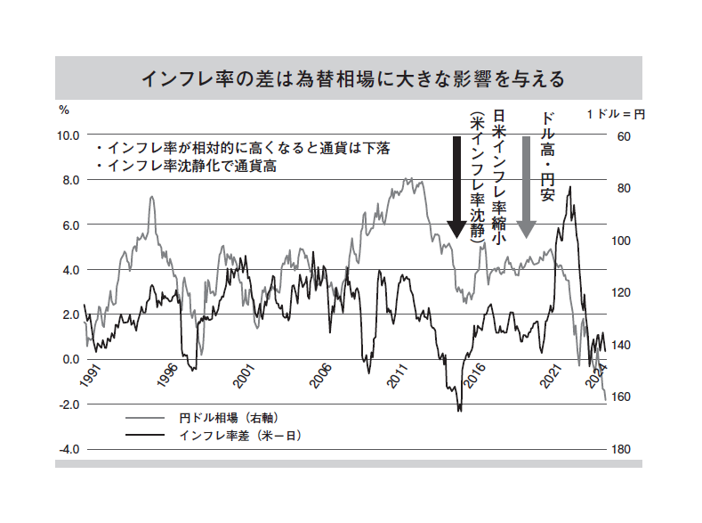 決定版 為替が動くとどうなるか