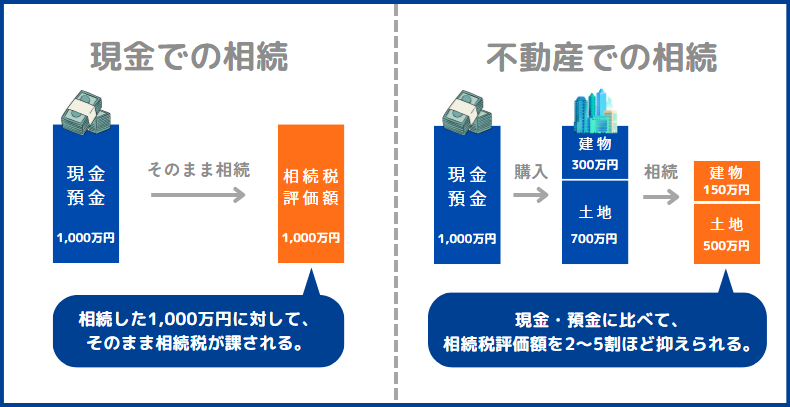 不動産小口化商品