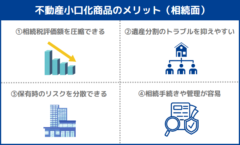 不動産小口化商品