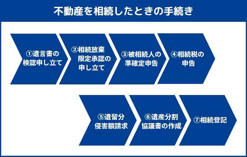 不動産を相続したときの手続き一覧