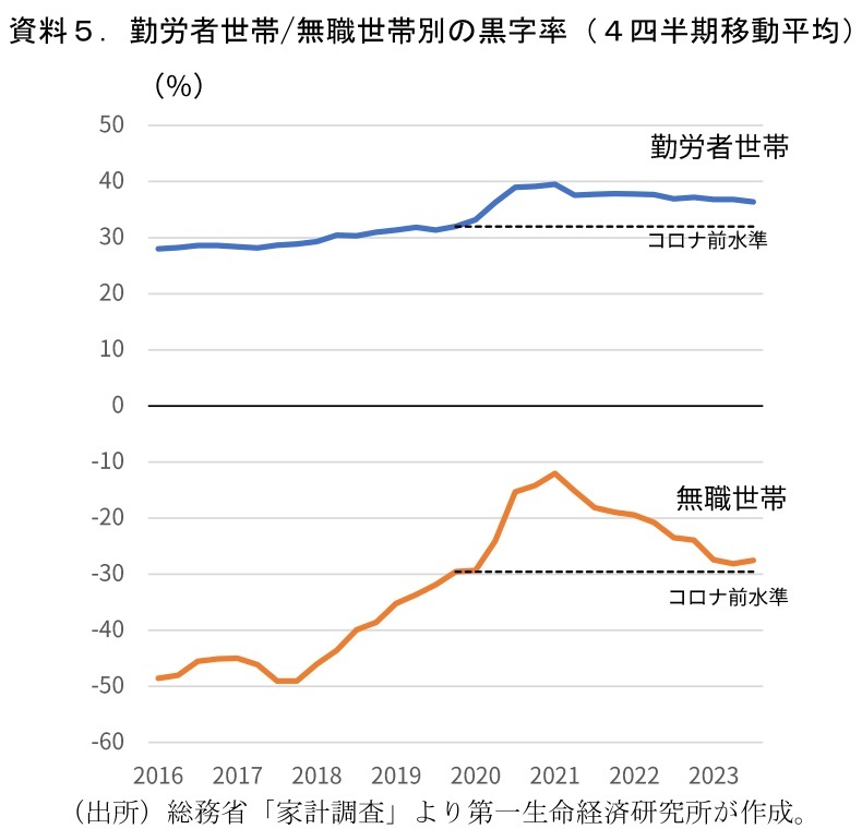 第一生命経済研究所