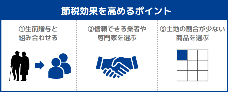 不動産小口化商品