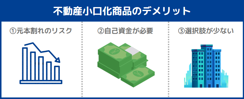 不動産小口化商品