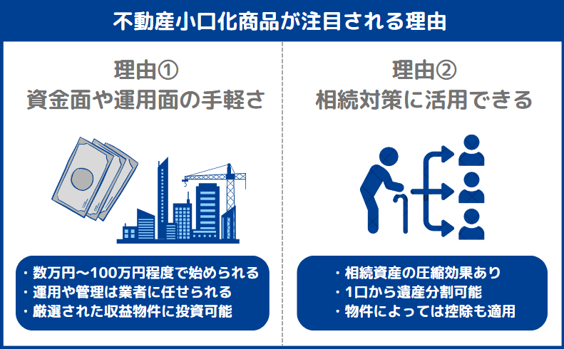 不動産小口化商品