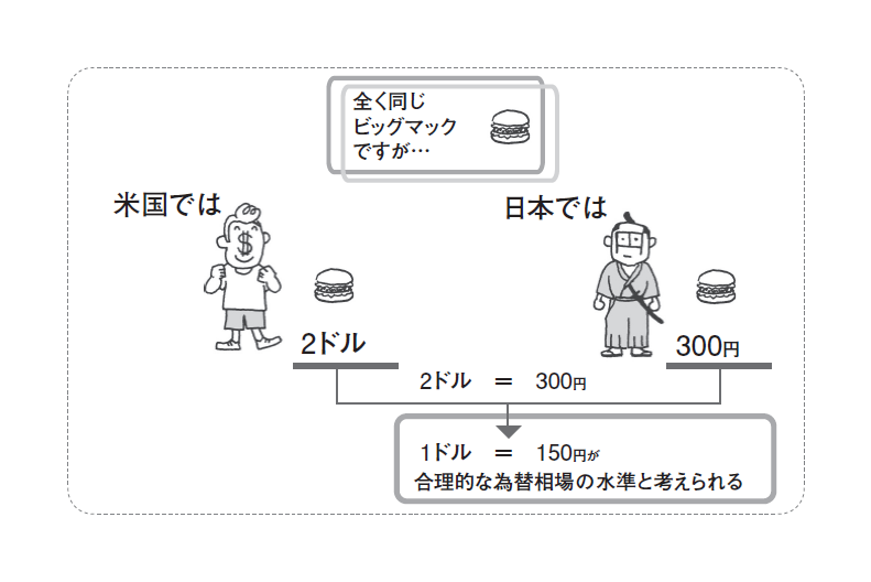 決定版 為替が動くとどうなるか