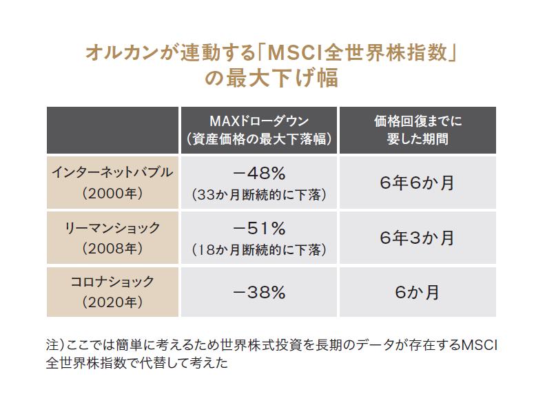 最後に勝つ投資術
