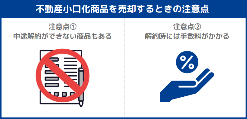 不動産小口化商品の売り方