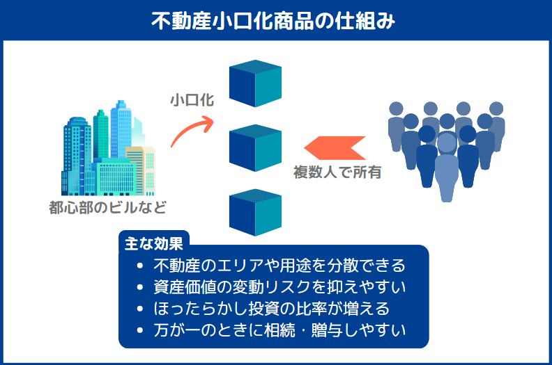 不動産小口化商品