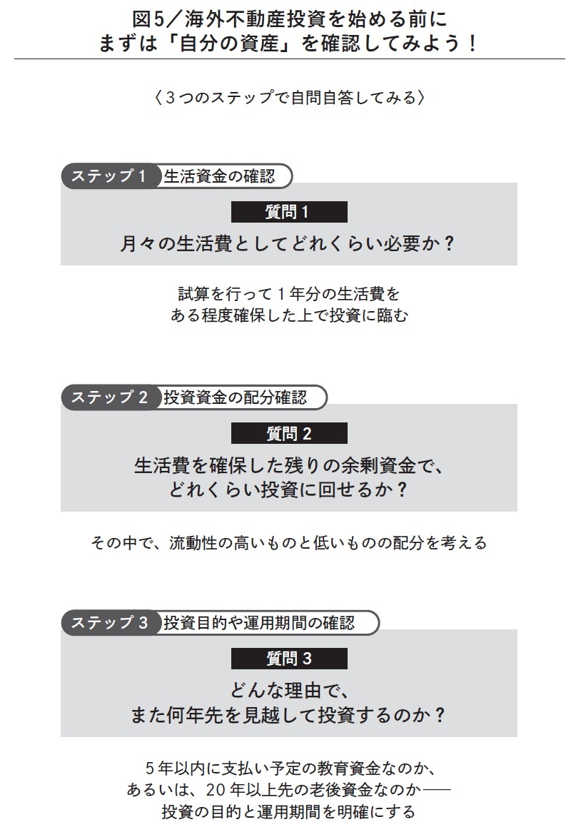 『人生の選択肢を増やす資産スイッチ』より引用