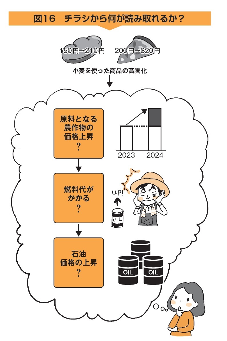 「投資家思考の鍛え方」より引用