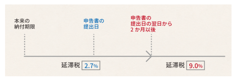 相続後に所得税の申告をしなければならない人はこんな人