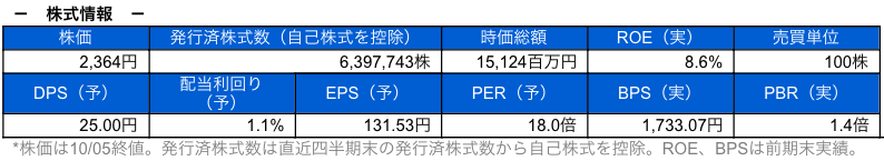 株式情報