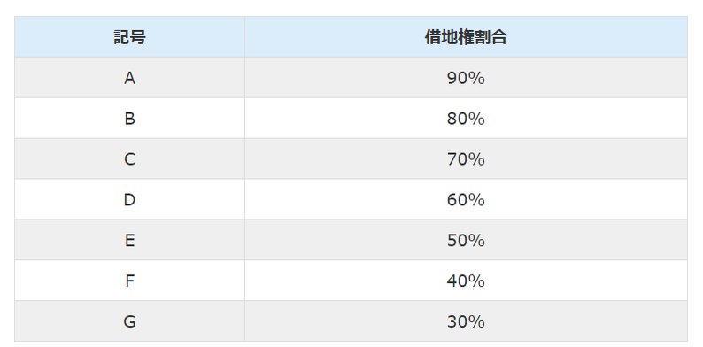 貸家建付地の相続税評価パーフェクトガイド【基本編＆応用編】