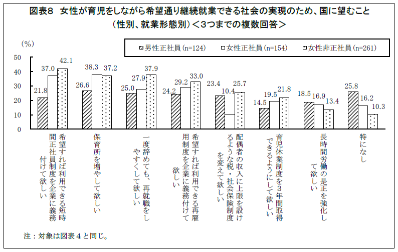 首都圏・近畿圏で働く30･40 代男女1,037 名に聞いた 『女性の継続就業に関するアンケート調査』