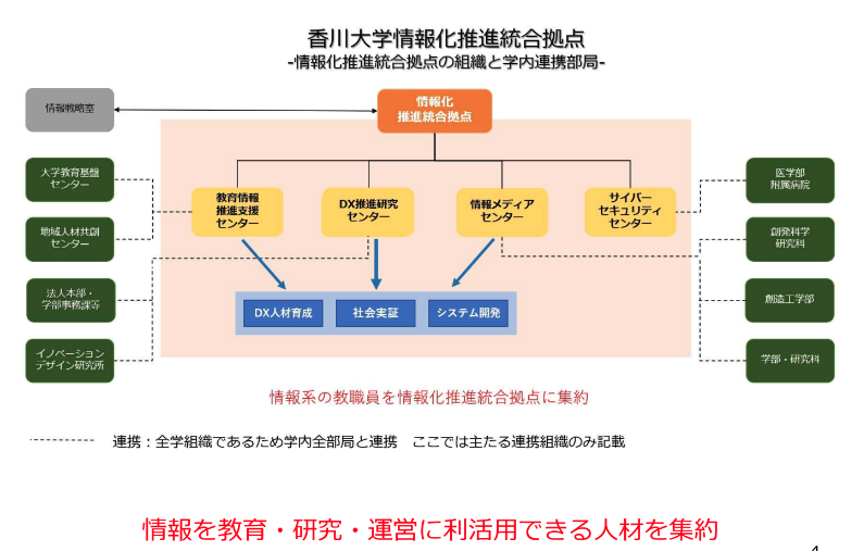 DX人材は社内にあり！リコーに学ぶ技術者リスキリングの重要性