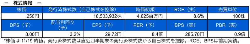 株式情報