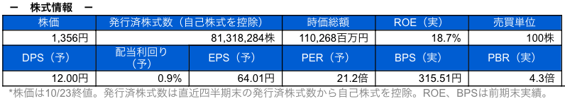 株式情報