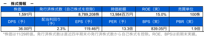 株式情報