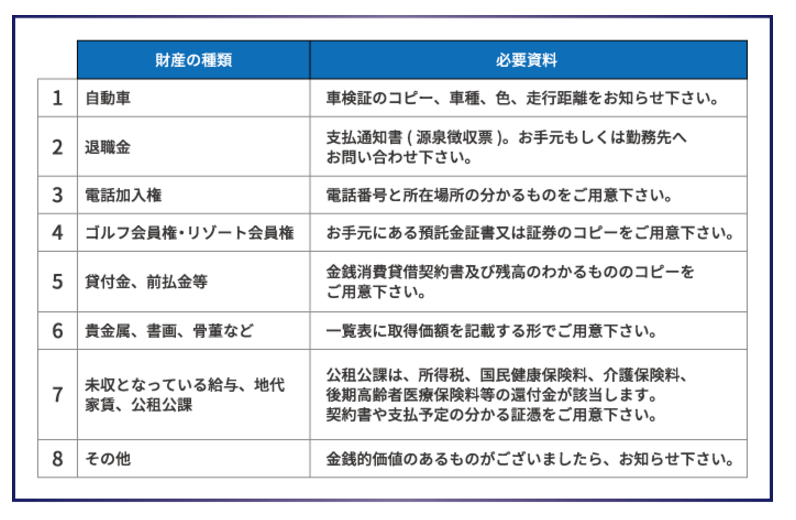 相続税申告必要資料準備ガイドの無料ダウンロード【PDF形式】