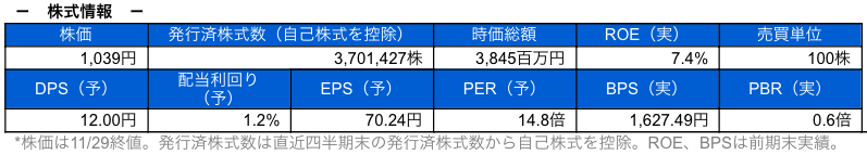 株式情報