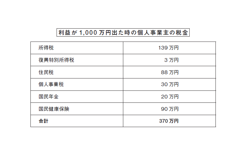 「ひとり社長」の賢い節税 元国税が教えるお金の残し方