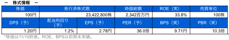 株式情報