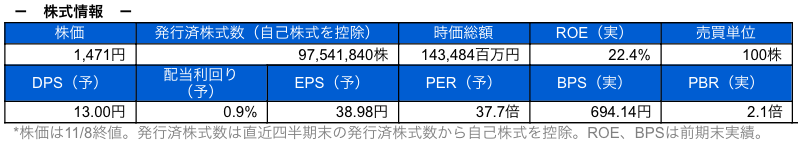 株式情報