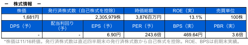 株式情報