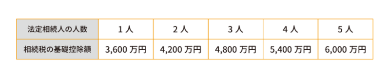 相続後に所得税の申告をしなければならない人はこんな人