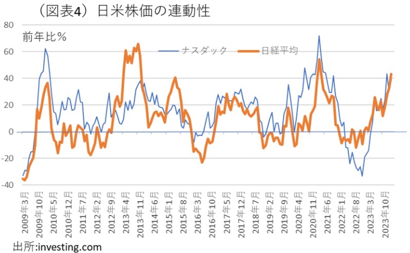 第一生命経済研究所