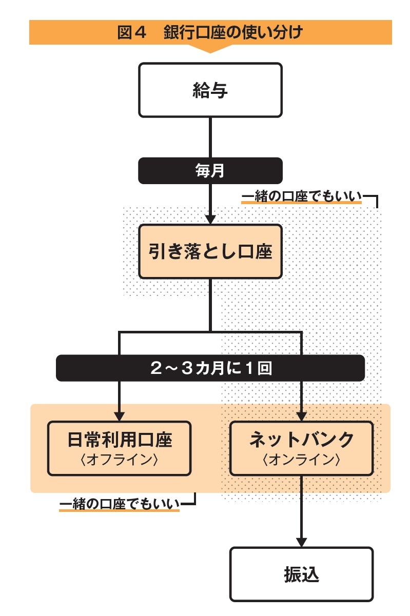 「投資家思考の鍛え方」より引用