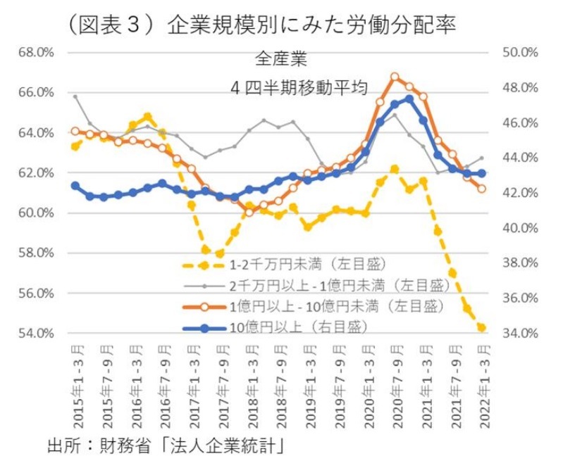 第一生命経済研究所