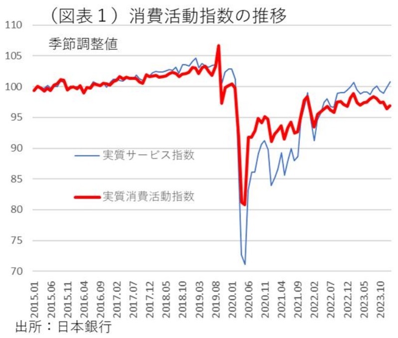 第一生命経済研究所