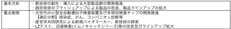 研究開発力の強化